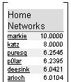 homenetworktoplist.jpg
