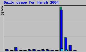 stats-march-1.jpg